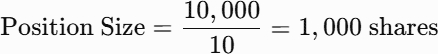 position size