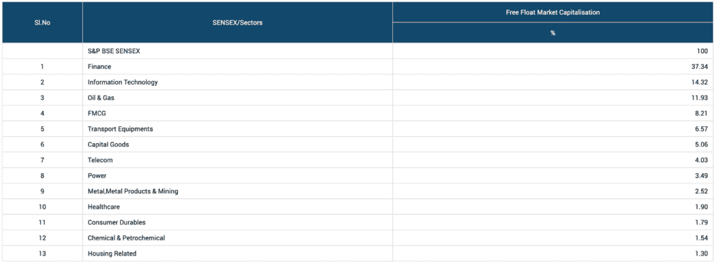 top contributors to market capitalisation