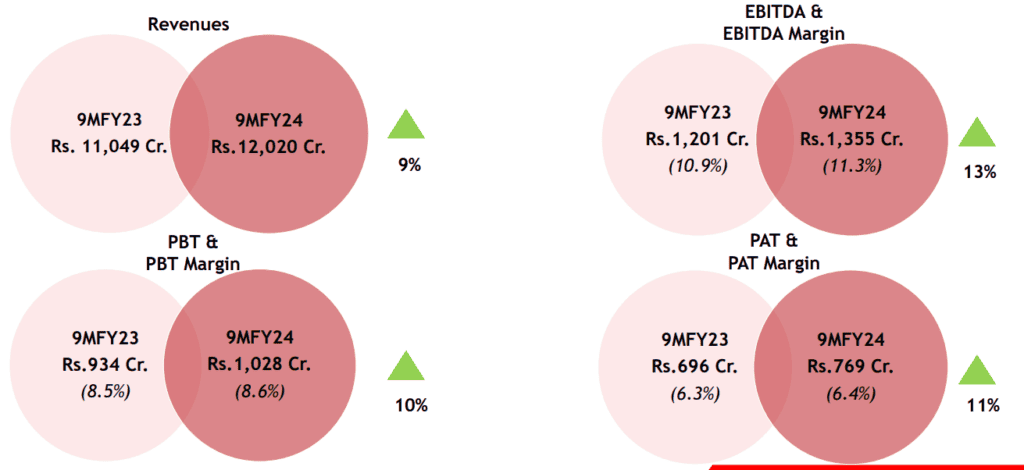 exide industries