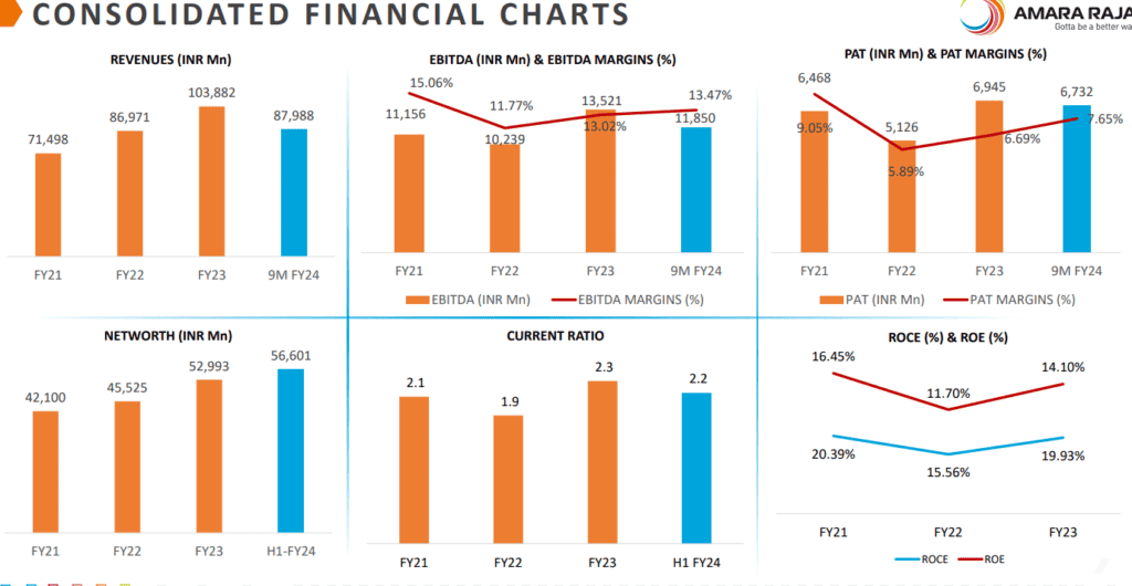 exide industries