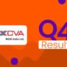 inox india q4 results