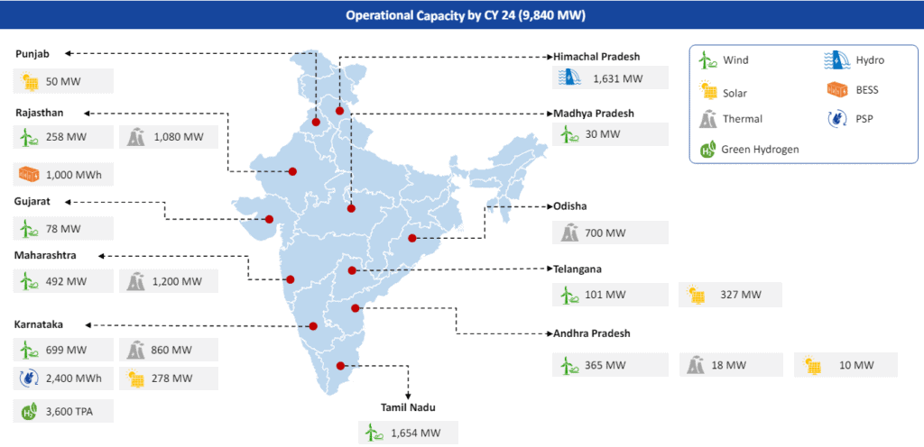 JSW Energy sparks after Q4