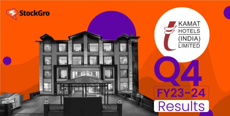 Kamat Hotels India Ltd