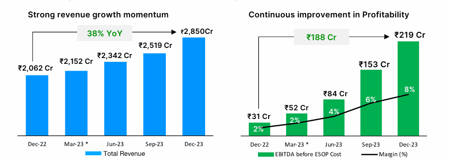 Paytm’s shares dip post COO exit