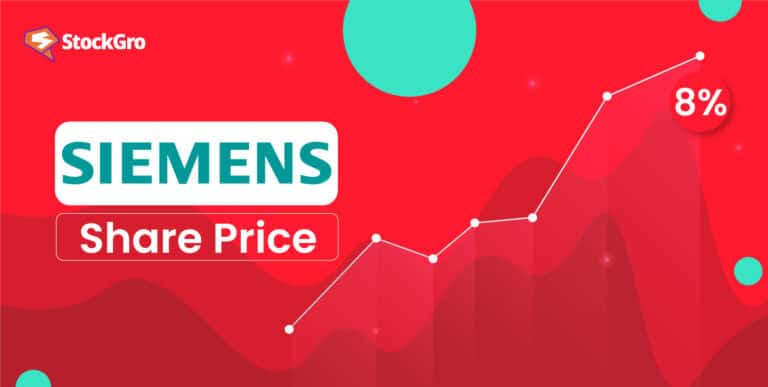 Siemens share price surge