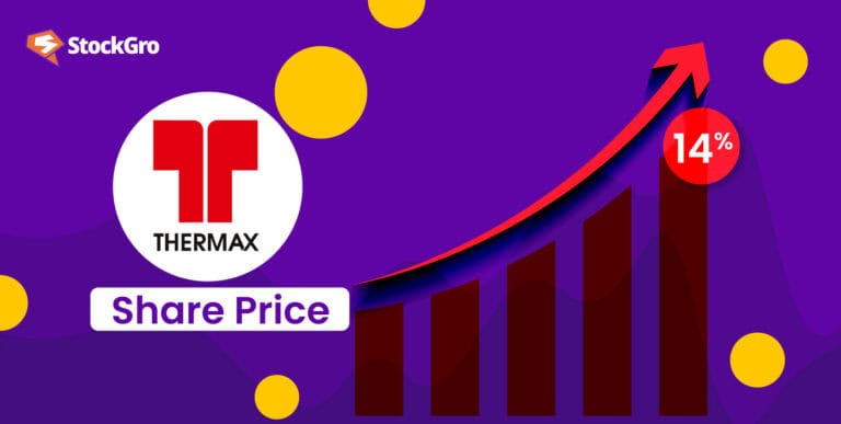 Thermax share price soars