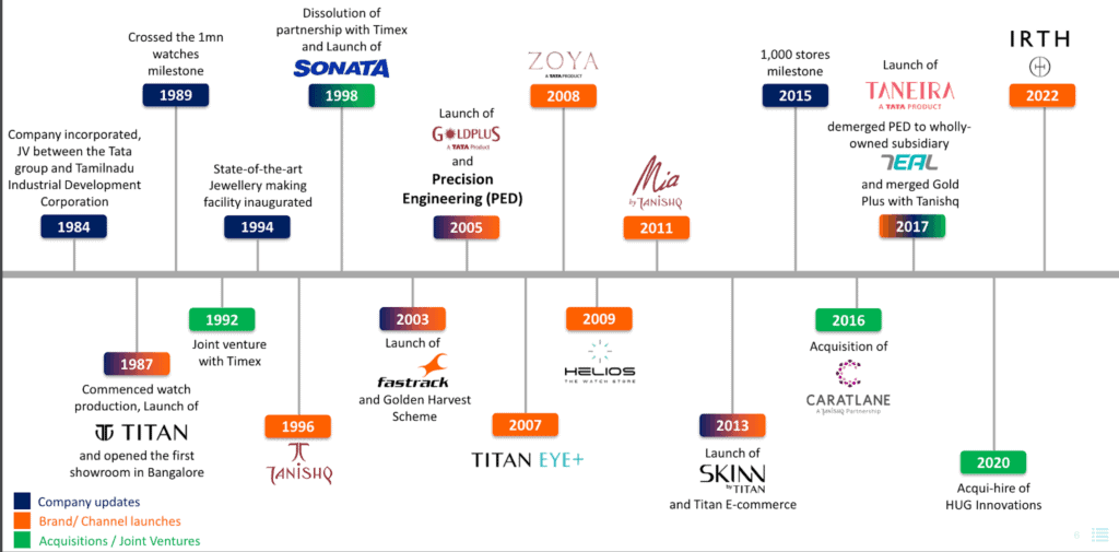 Titan investor presentation Q4FY24