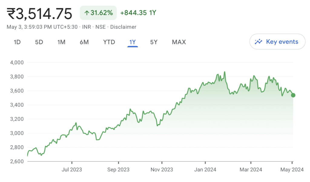 Titan Shares