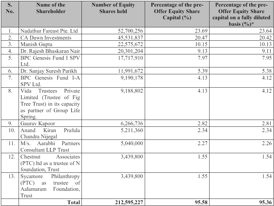 Indegene Limited - Red Herring Prospectus