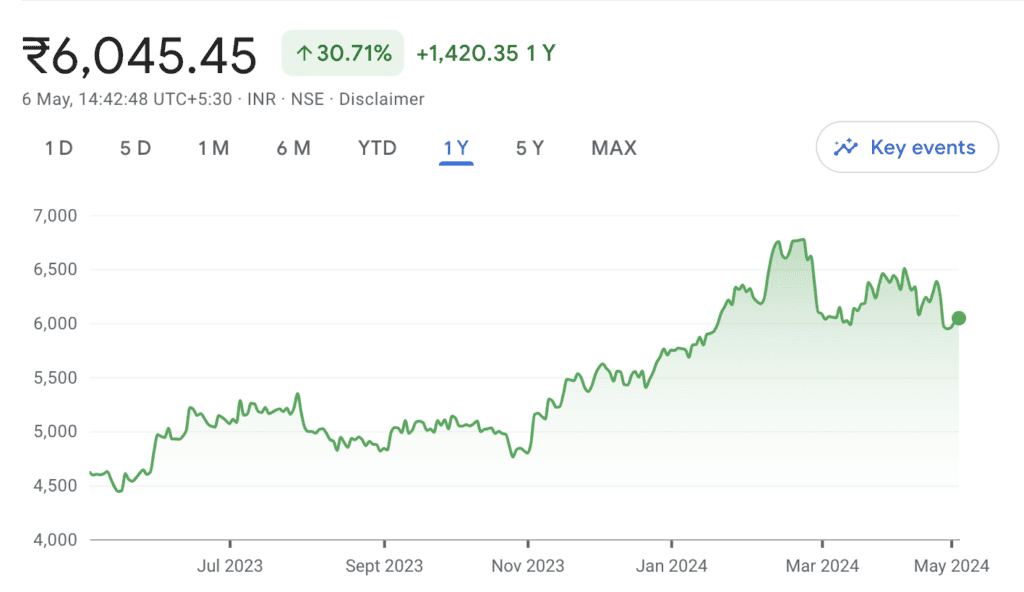 Apollo Hospital share price