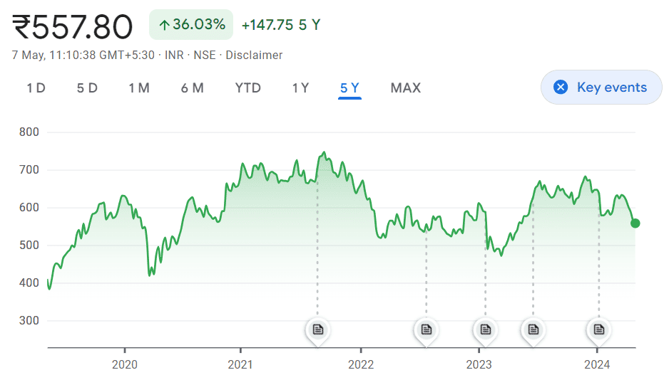 HDFC Life shares