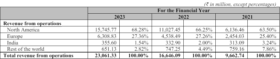 Indegene Limited - Red Herring Prospectus