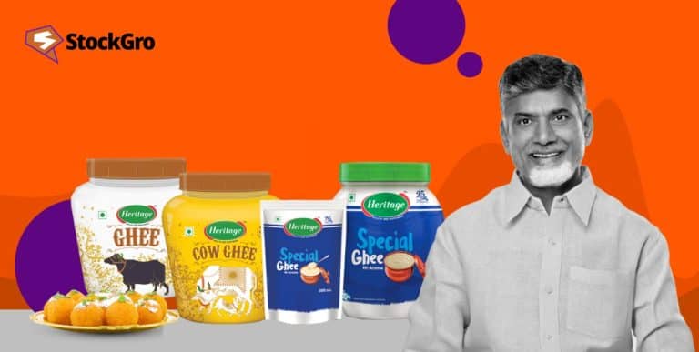 Heritage Foods stock success story