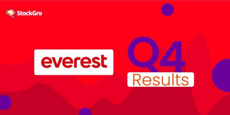 Everest Industries Q4 results