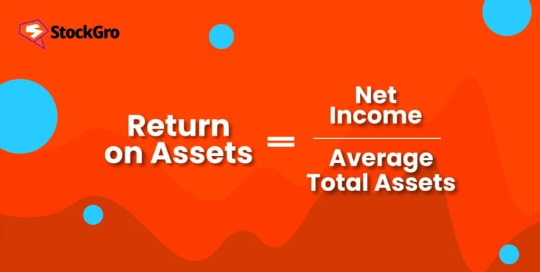return on assets