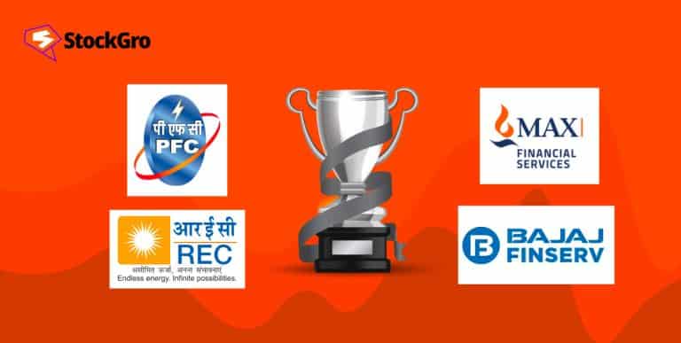 Top finance companies in India 2024