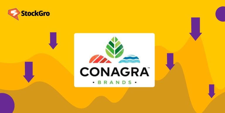 Agro Tech Foods Ltd. Q1 results