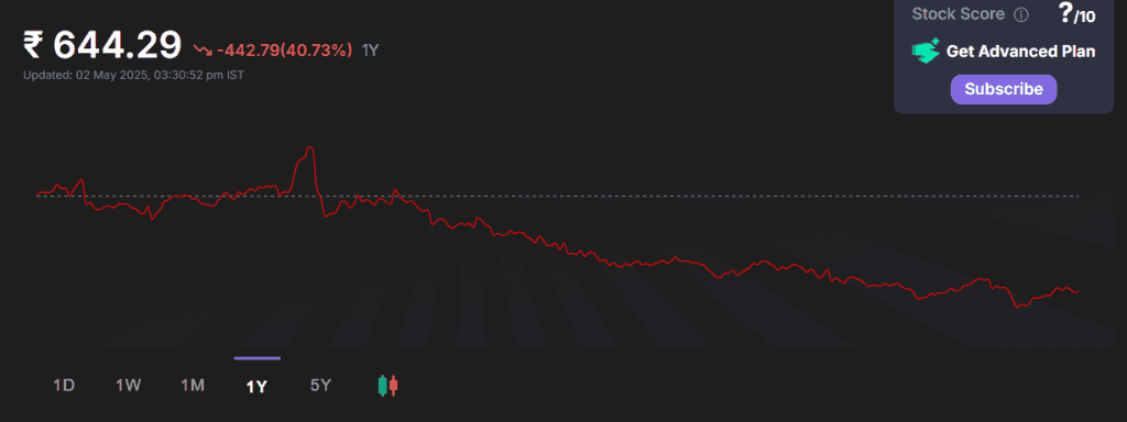 Tata Motors and Mahindra & Mahindra stock performance past one year