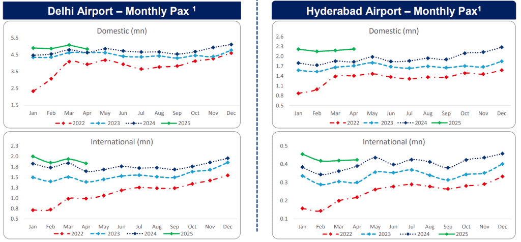 Primary growth factors for GMR Airports India Ltd