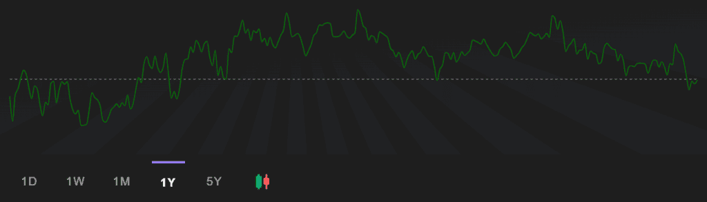 Stock Price Performance of Tata Power Ltd