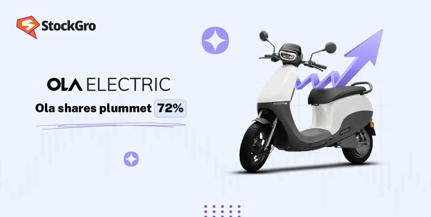 Ola Electric Share Price Crashes 72%: Reasons Behind the Fall and What It Means for Investors