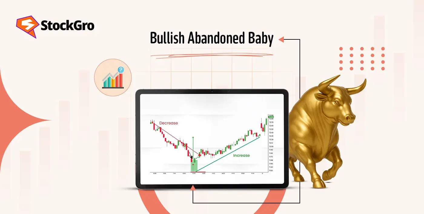 How to Interpret the Bullish Abandoned Baby Candlestick Pattern