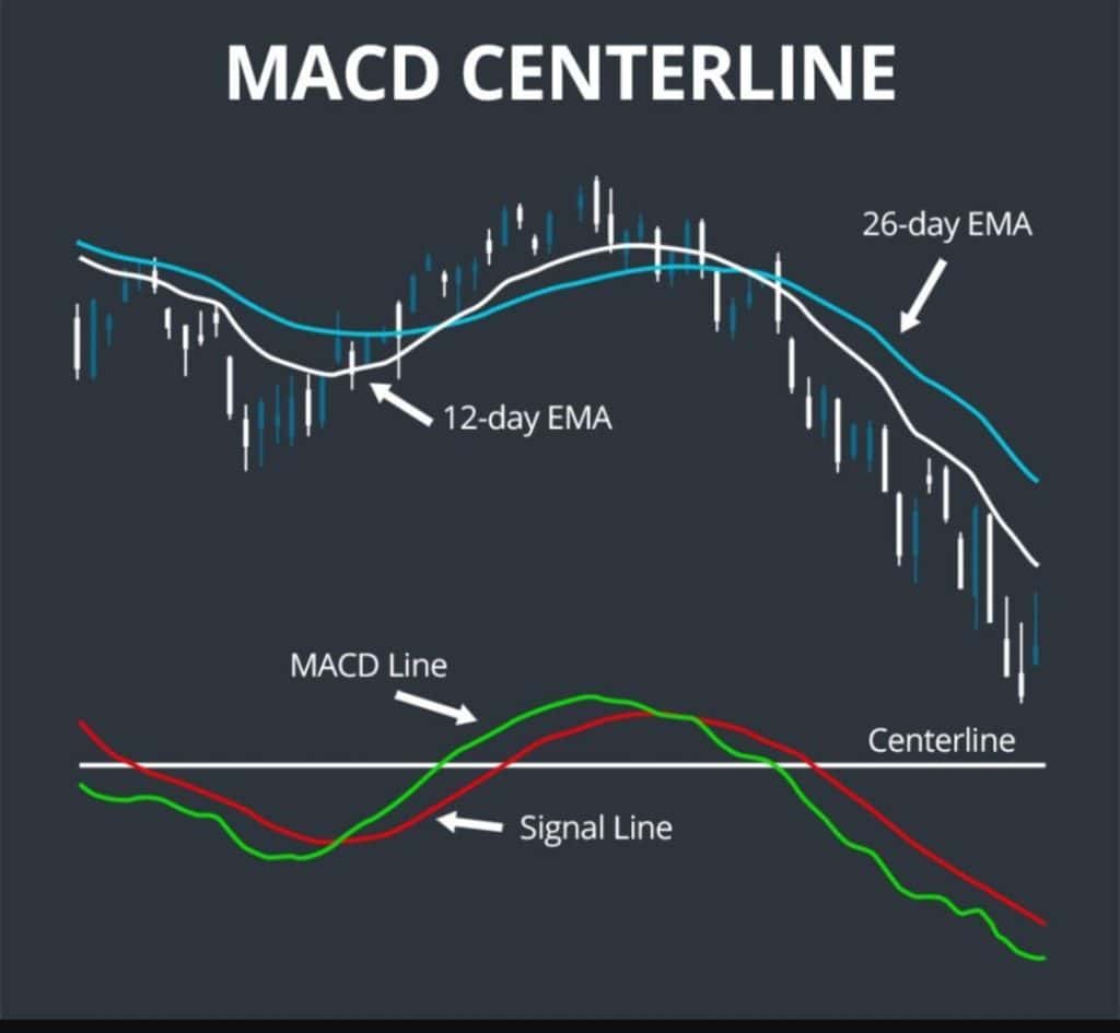 Best MACD settings for intraday trading