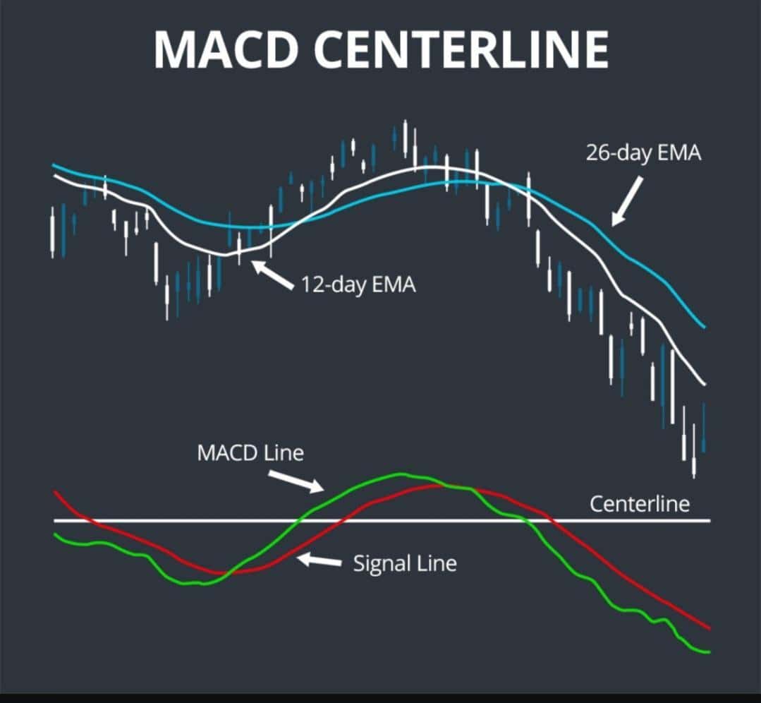 Best MACD settings for Intraday Trading
