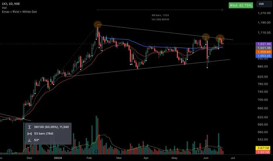 Anchored VWAP