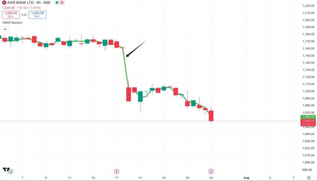 VWAP Indicator