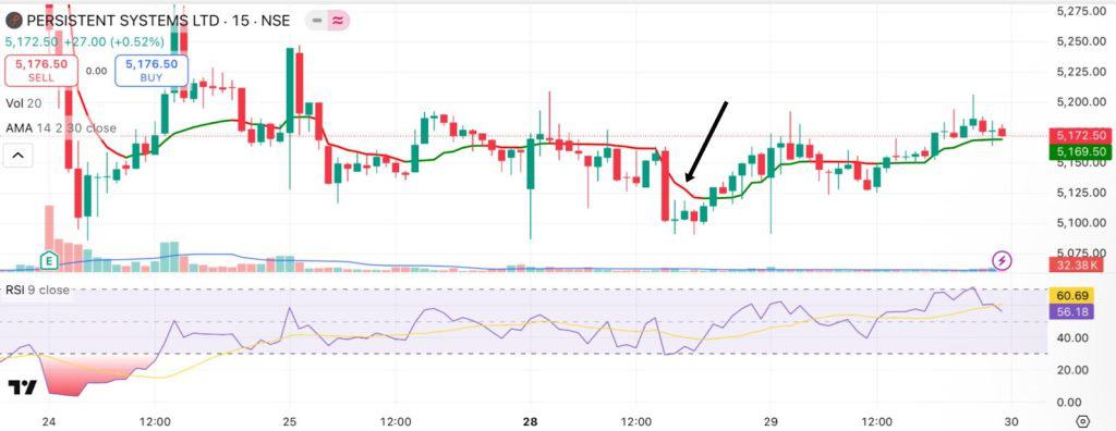 Adaptive Moving Average