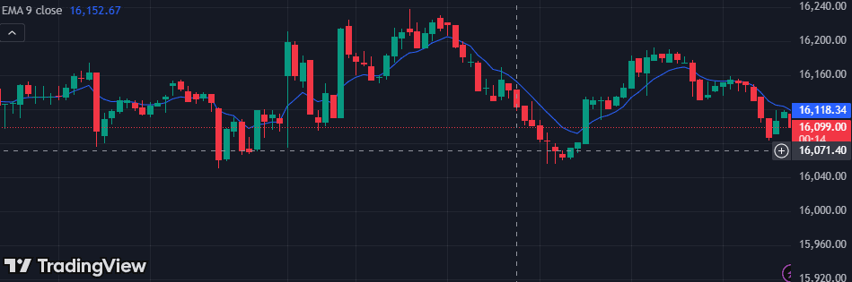 Exponential Moving Average (EMA)