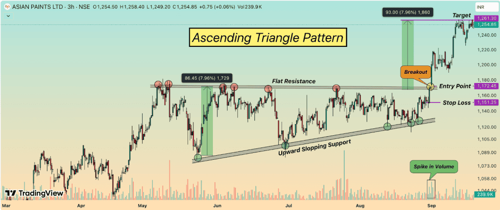 Real-World Examples of Technical Analysis in Action