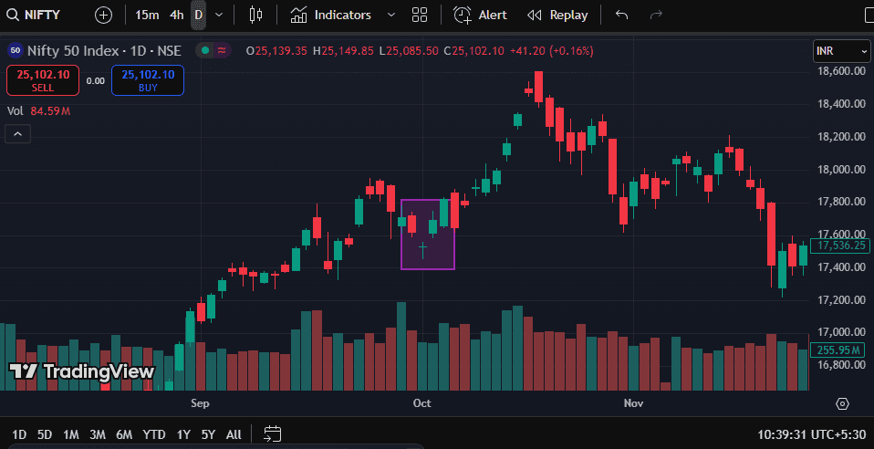 Example of bullish abandoned baby