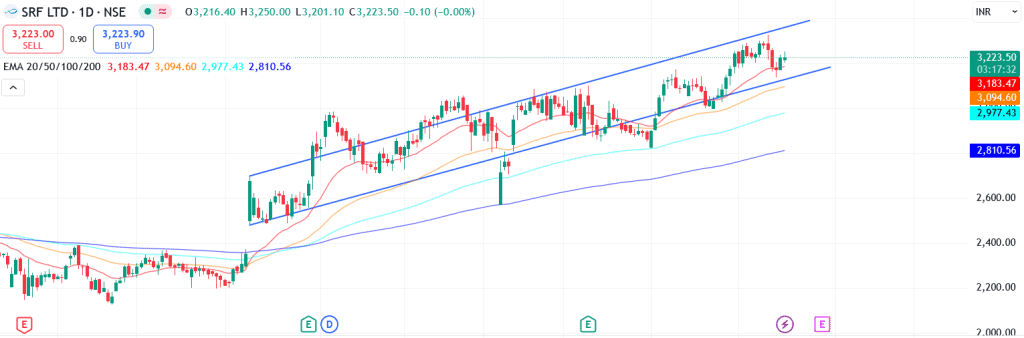 Technical analysis of SRF share