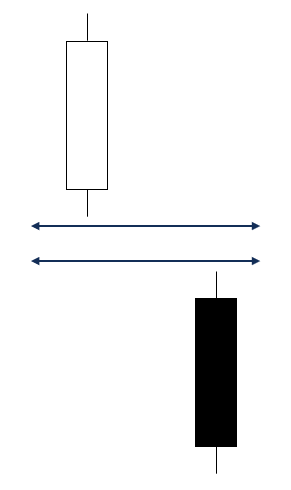 Bearish Kicker Pattern