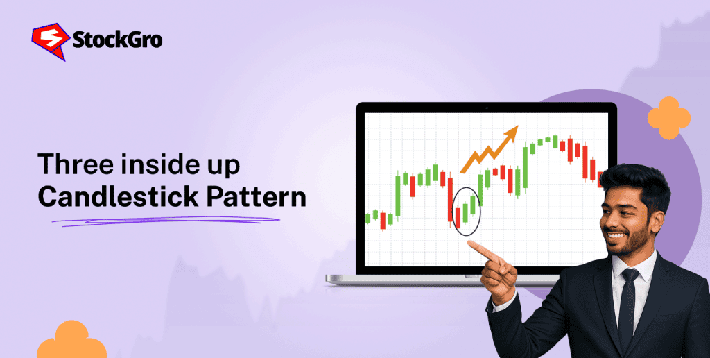 Three inside up candlestick pattern