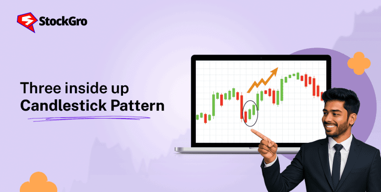 Three inside up candlestick pattern