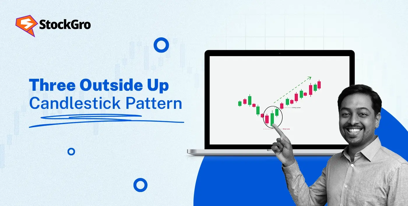 Three Outside Up Candlestick Pattern