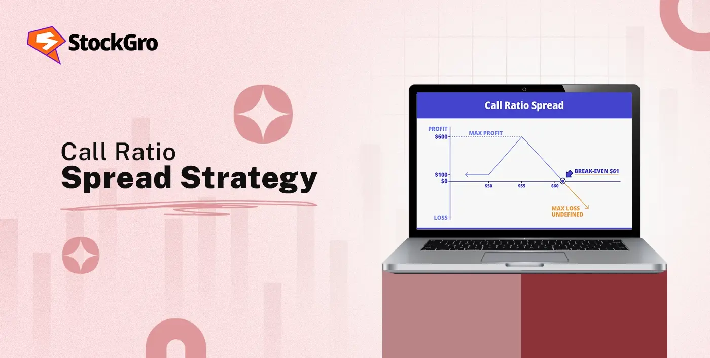 Call Ratio Spread Strategy