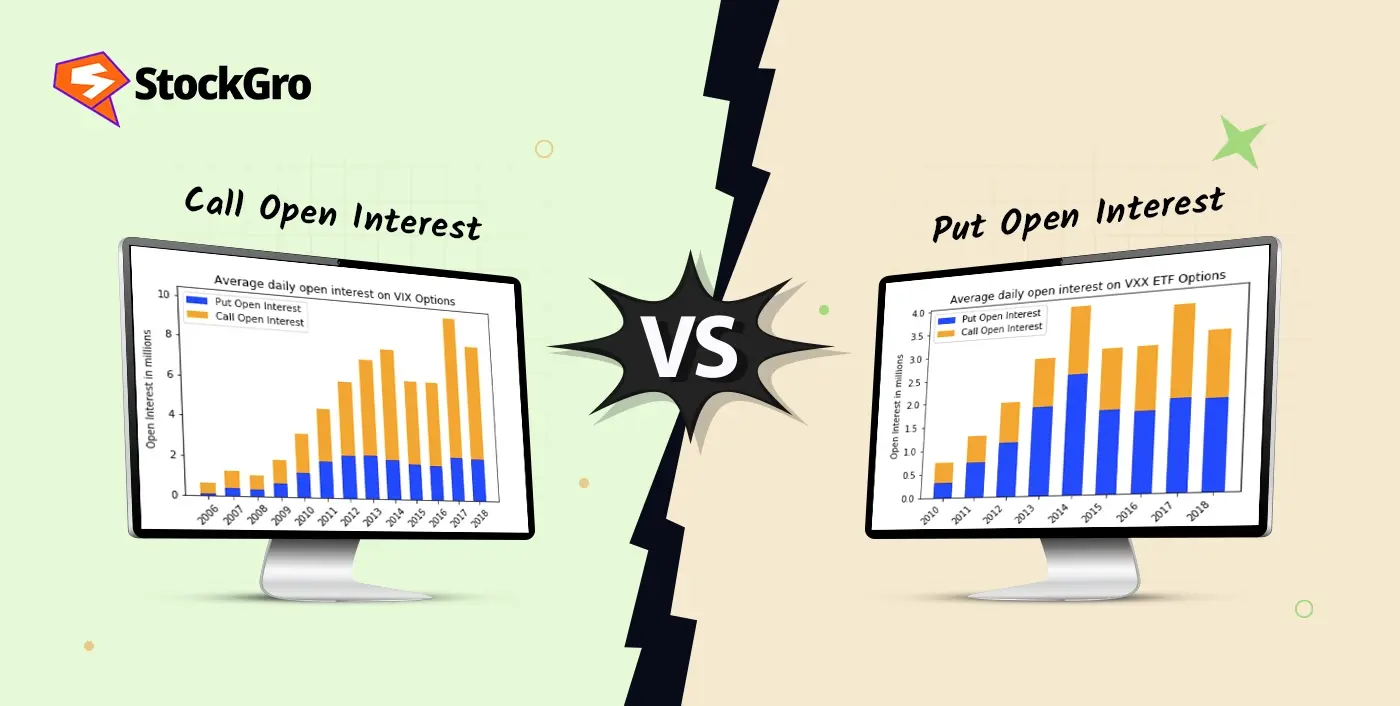 Call vs Put Open Interest