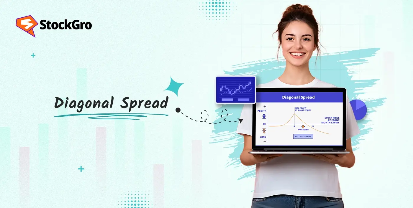 Diagonal Spread