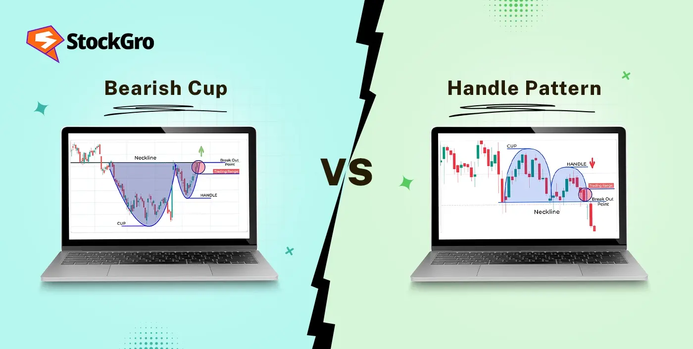 Bearish cup and handle pattern