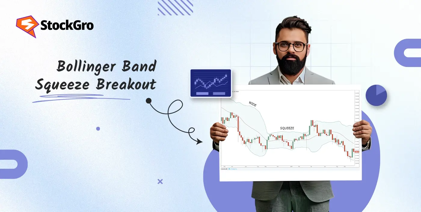 Bollinger Band Squeeze Breakout