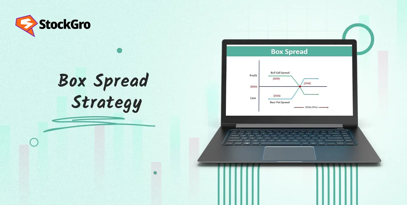 Box Spread Strategy