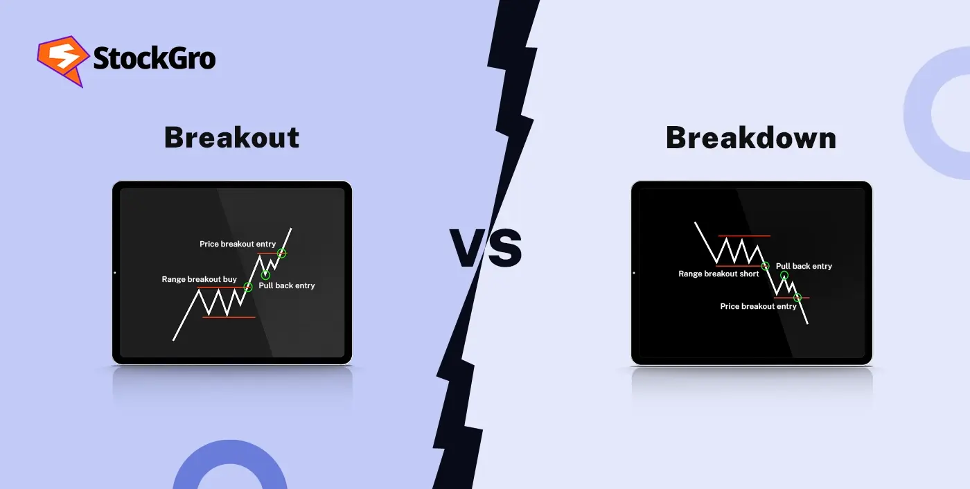 Breakout and Breakdown in Trading