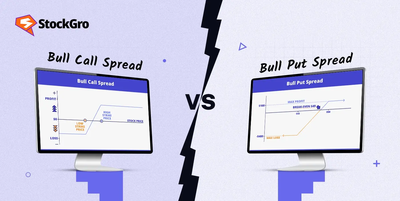 Bull Call Spread vs Bull Put Spread
