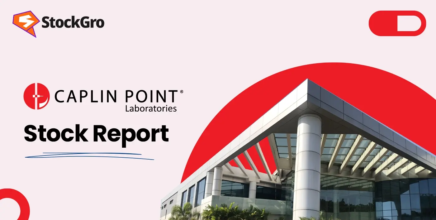 Caplin Point Laboratories share price