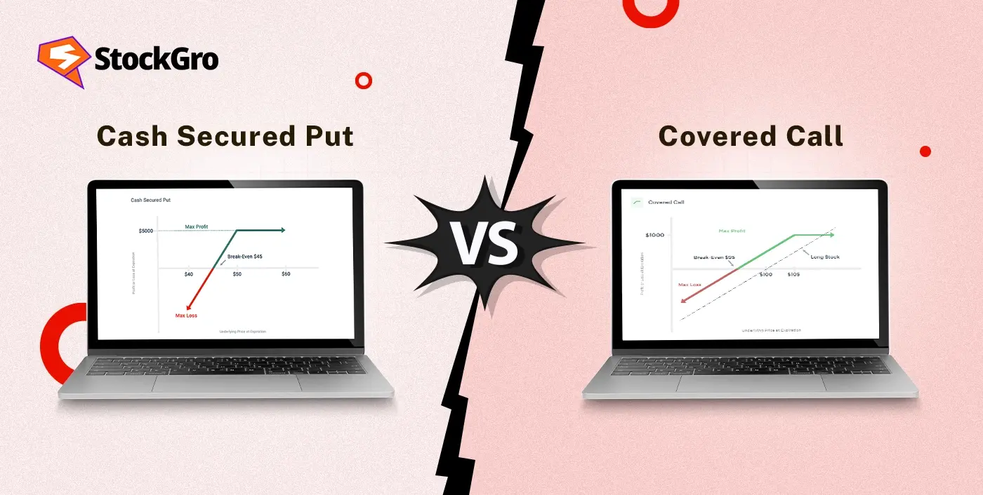 Cash‑Secured Put vs Covered Call