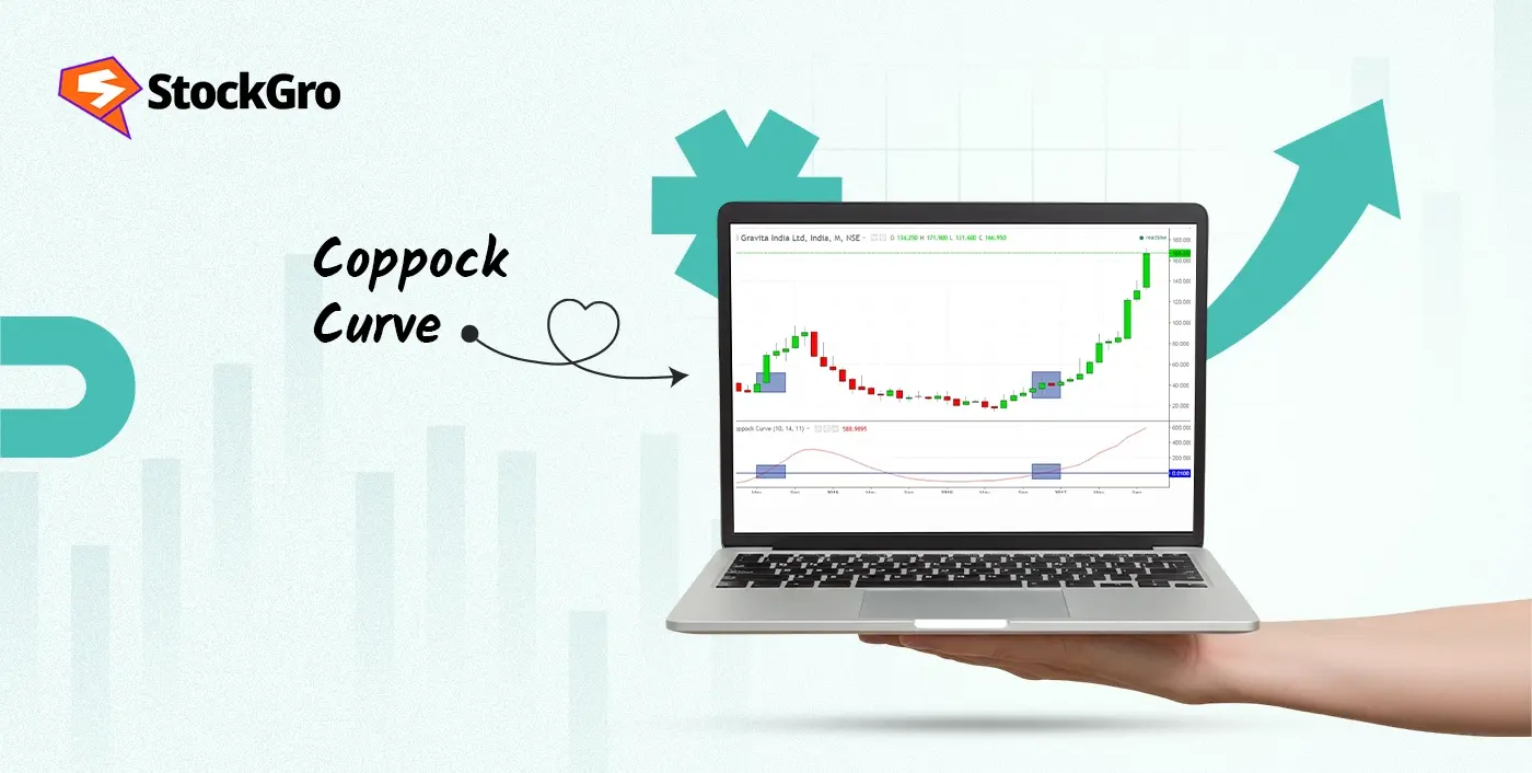 Coppock Curve